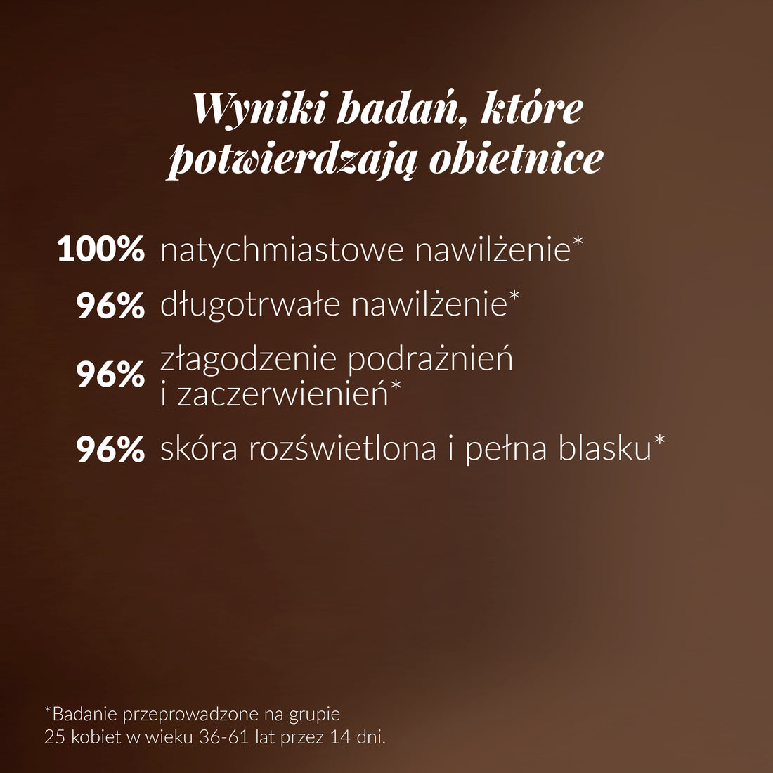 Wyniki badań, które potwierdzają obietnice. Natychmiastowe i długotrwałe nawilżenie, złagodzenie podrażnień i zaczerwienień oraz rozświetlenie i pełen blask.