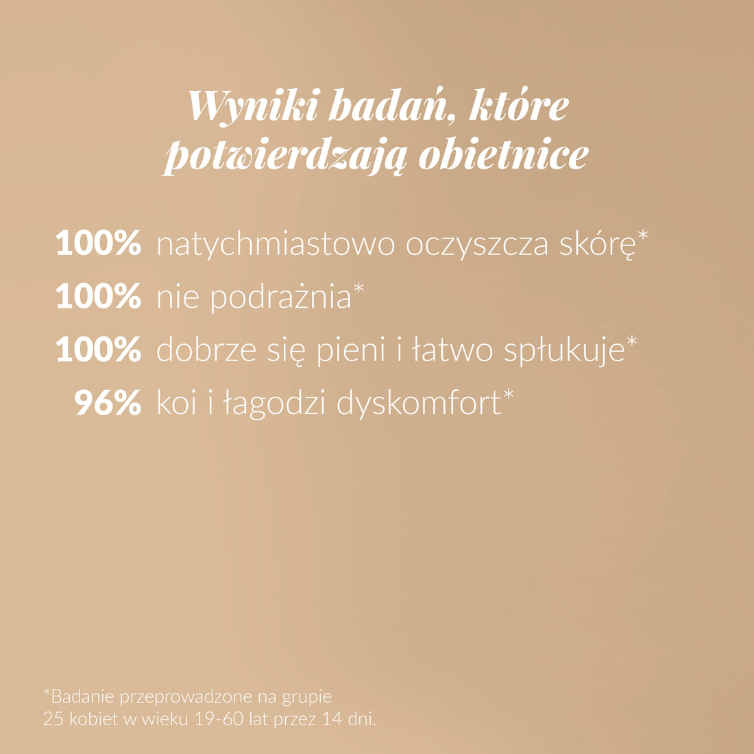 Wyniki badań, które potwierdzają obietnice. Oczyszcza, nie podrażnia, dobrze się pieni i łatwo spłukuje, koi i łagodzi dyskomfort.