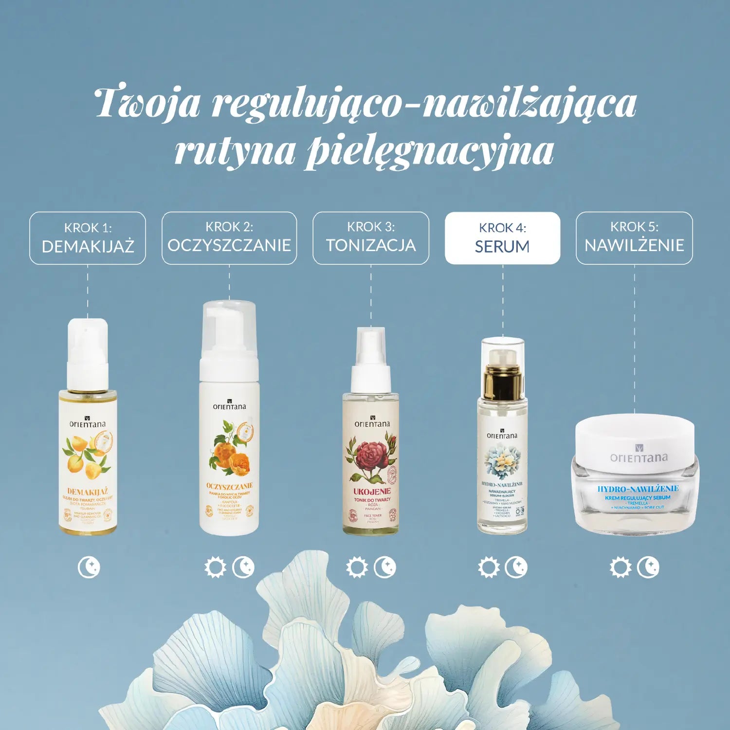 Serum jest 4 krokiem w rutynie pielęgnacyjnej. 1 krok to demakijaż (wieczorem) 2 krok to oczyszczanie (rano i wieczorem), 3 krok to tonizacja skóry (rano i wieczorem), 4 krok to serum eliksir (rano i wieczorem) i 5 krok to krem do twarzy z serii Hydro Tremella (rano i wieczorem).