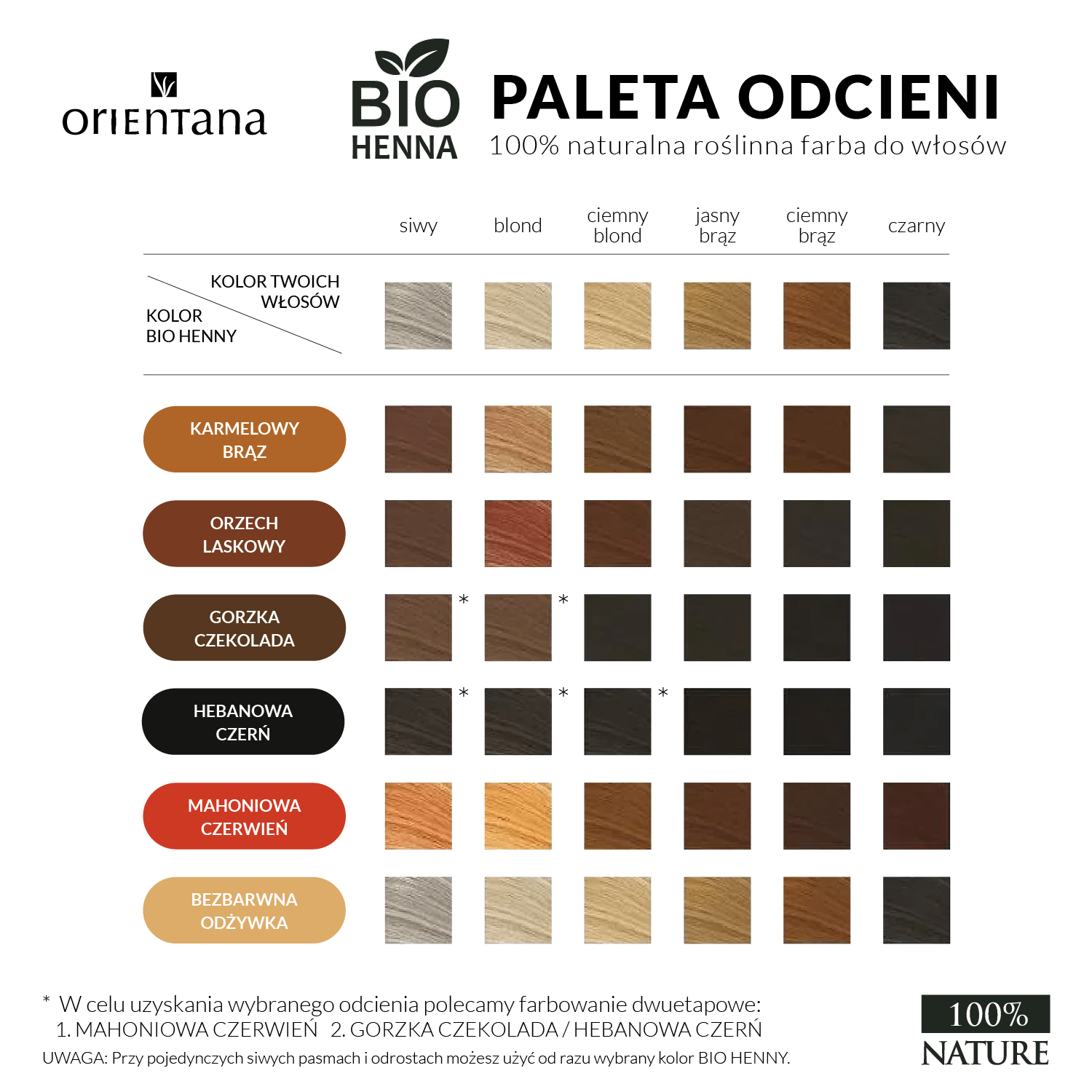 BIO HENNA naturalna farba do włosów krótkich GORZKA CZEKOLADA 50 g - Orientana