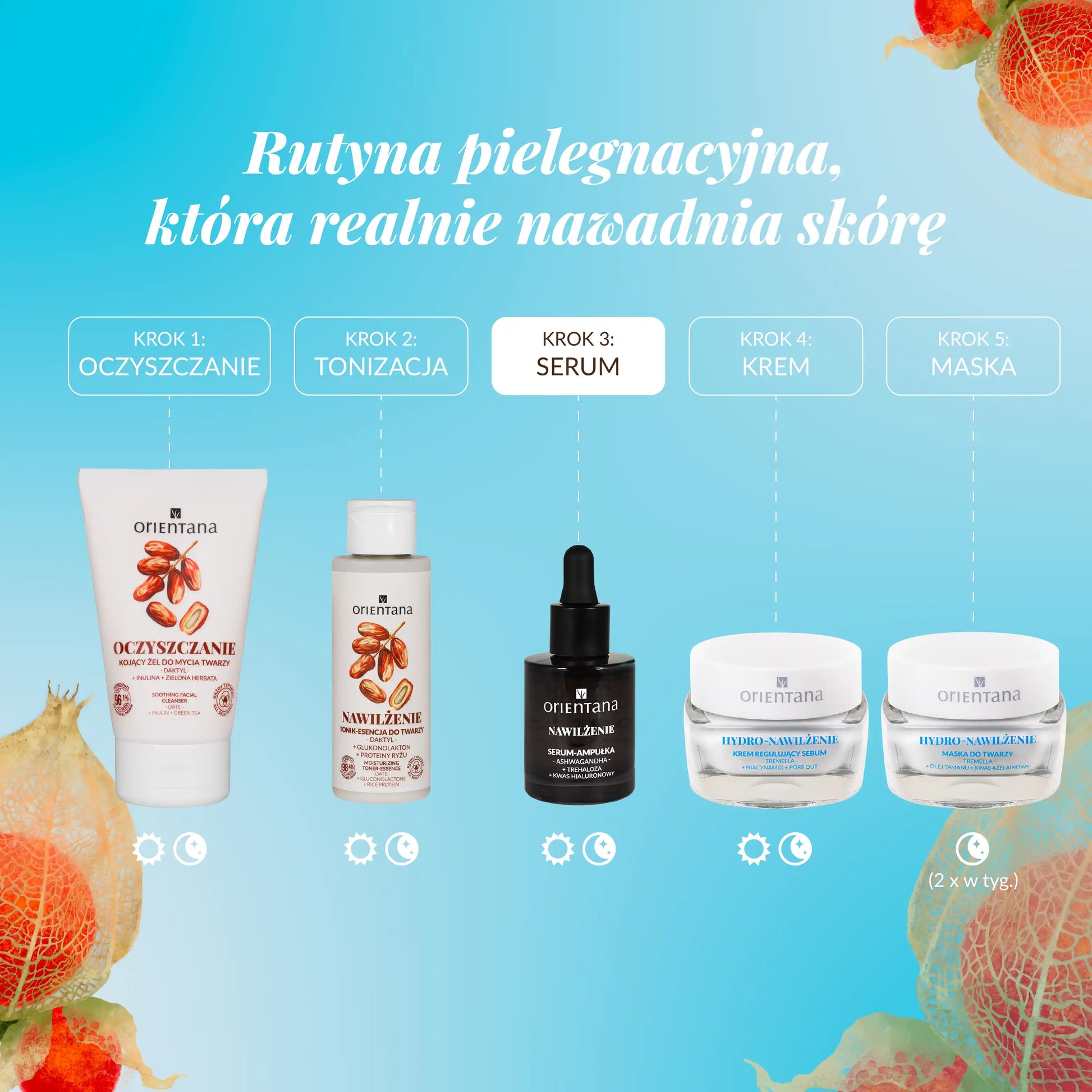 Rutyna pielęgnacyjna nawadniająca skórę:  żel do mycia twarzy, tonik-esencja, serum ampułka nawilżenie, krem regulujący sebum z tremellą, maska z tremellą.
