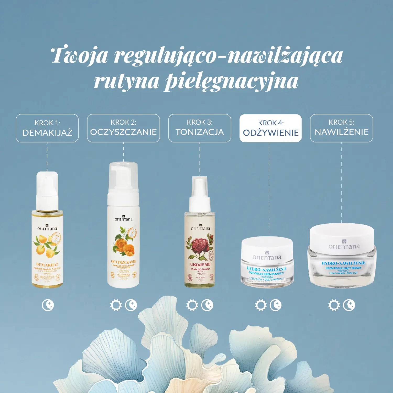 Krem pod oczy jest 4 krokiem w rutynie pielęgnacyjnej. 1 krok to demakijaż (wieczorem) 2 krok to oczyszczanie (rano i wieczorem), 3 krok to tonizacja skóry (rano i wieczorem), 4 krok to krem pod oczy (rano i wieczorem) i 5 krok to krem do twarzy z serii Hydro Tremella (rano i wieczorem).