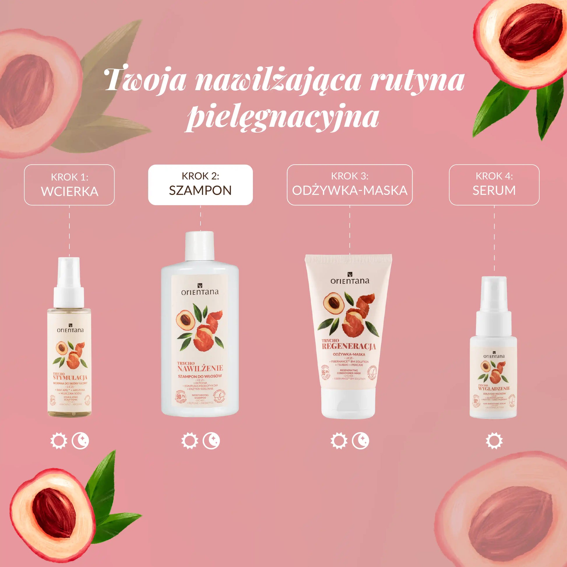 Twoja nawilżająca rutyna pielęgnacyjna 1 krok wcierka (rano i wieczorem) 2 krok szampon (rano i wieczorem) 3 krok odżywka-maska (rano i wieczorem) 4 krok serum (rano)